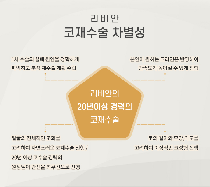 코재수술 차별성