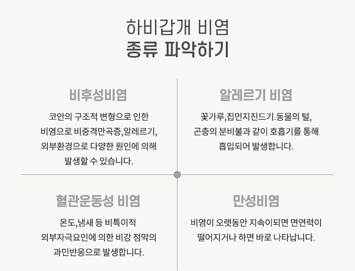 하비갑개 비염 종류 파악하기