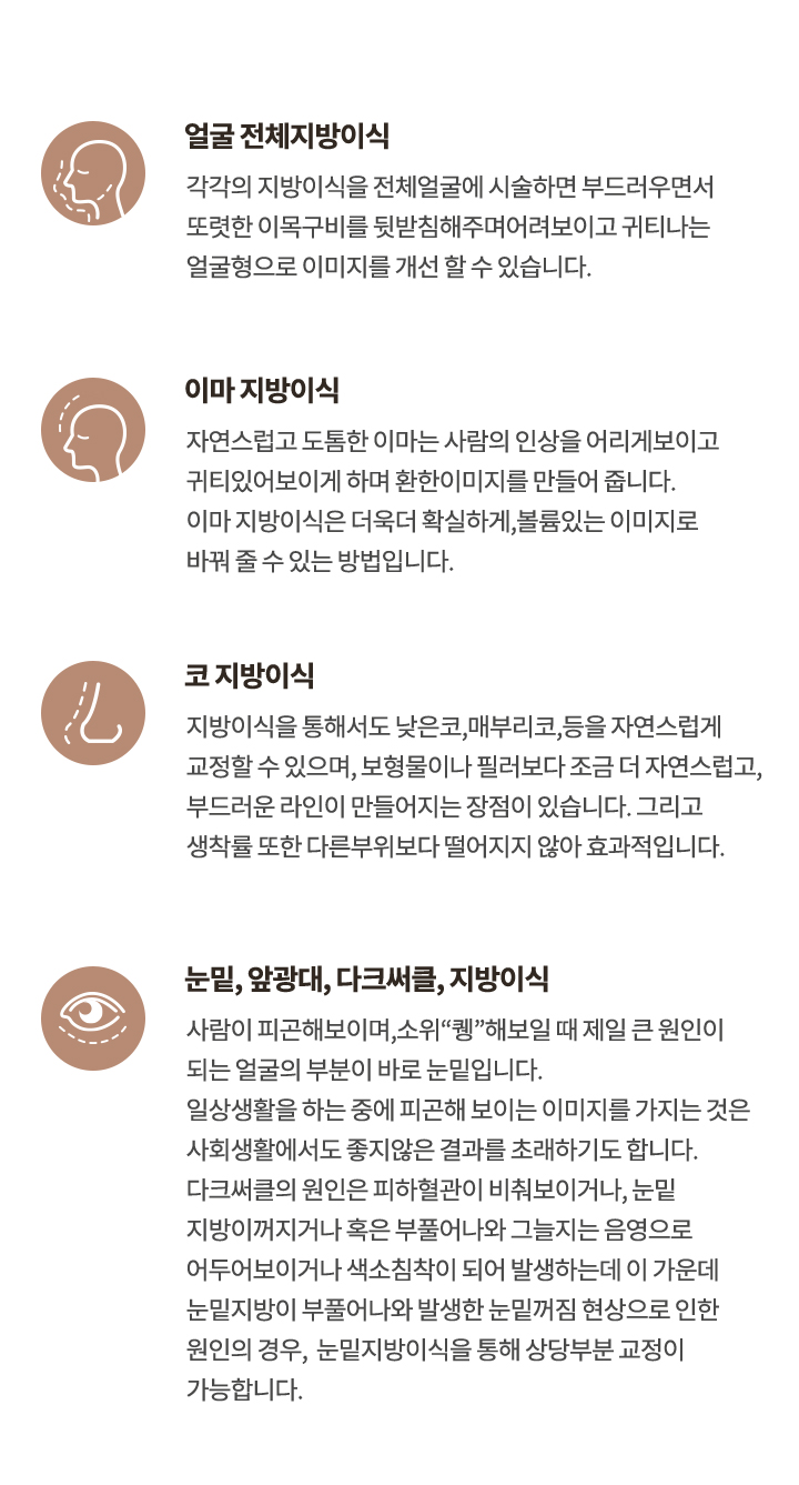 얼굴전체지방이식, 이마지방이식, 코지방이식, 눈밑, 앞광대, 다크써클, 지방이식